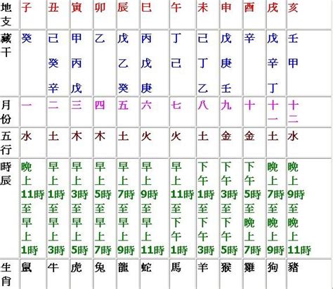 時辰:g2qjdsgfae8= 天干地支|天干地支時辰對照表